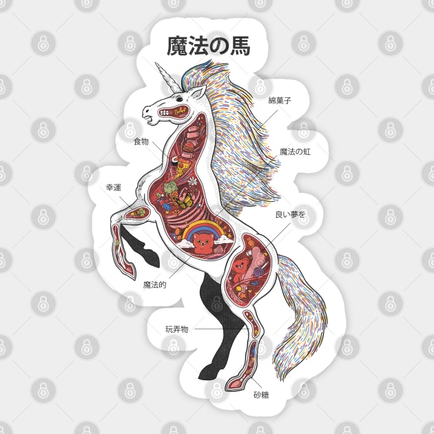 Unicorn Anatomy Sticker by ppmid